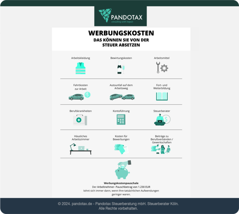 Spannende Was Zahlt Zu Den Werbungskosten Ebenbild