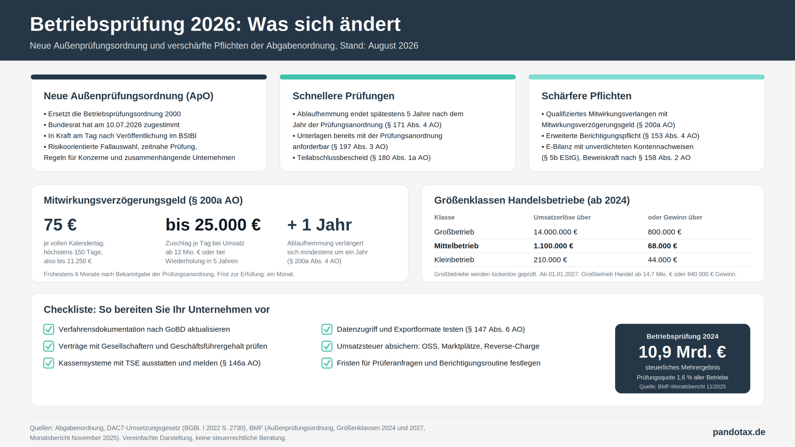 Grafik Betriebspruefung 2026 Scaled