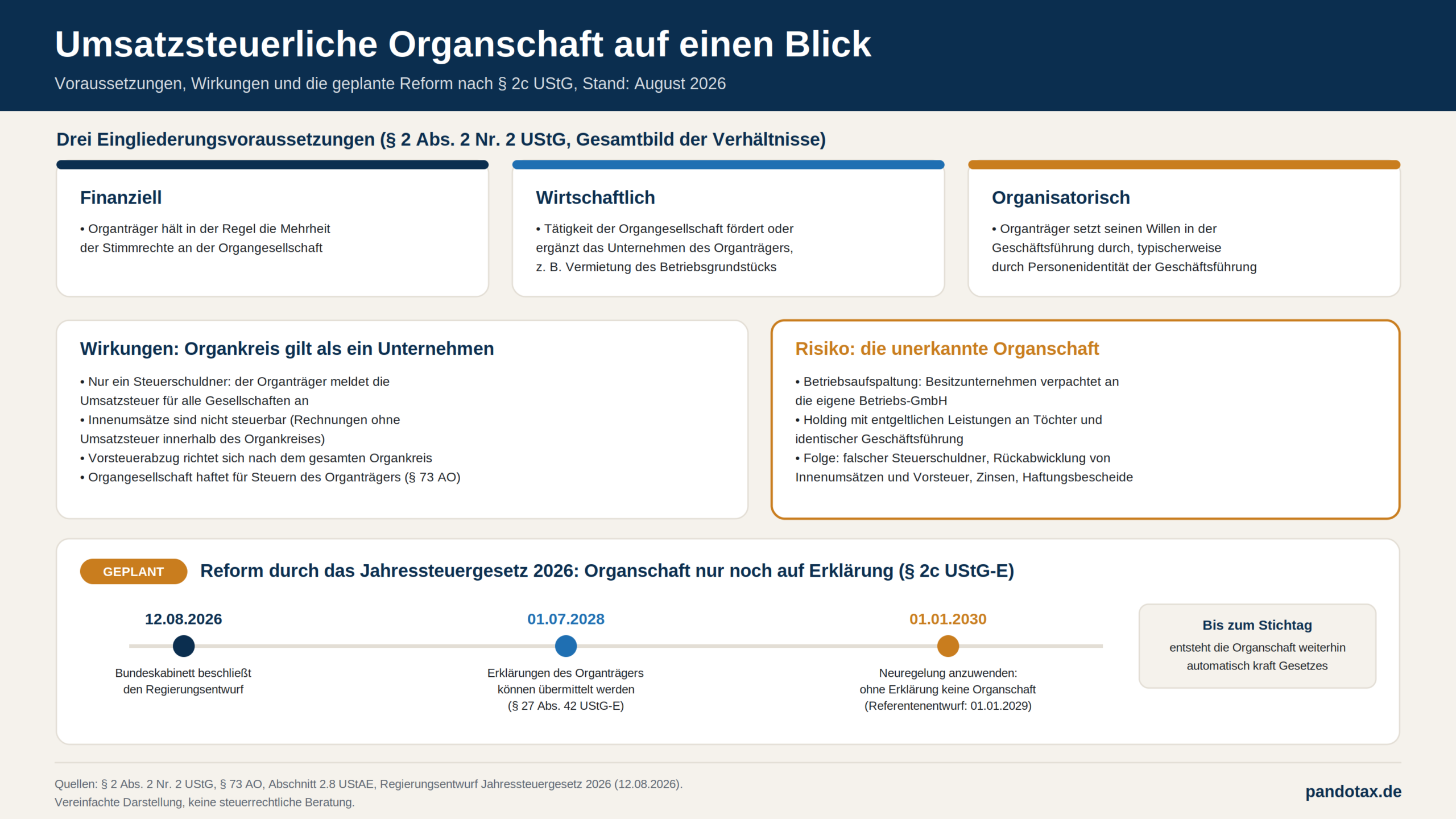 Grafik Umsatzsteuerliche Organschaft Scaled