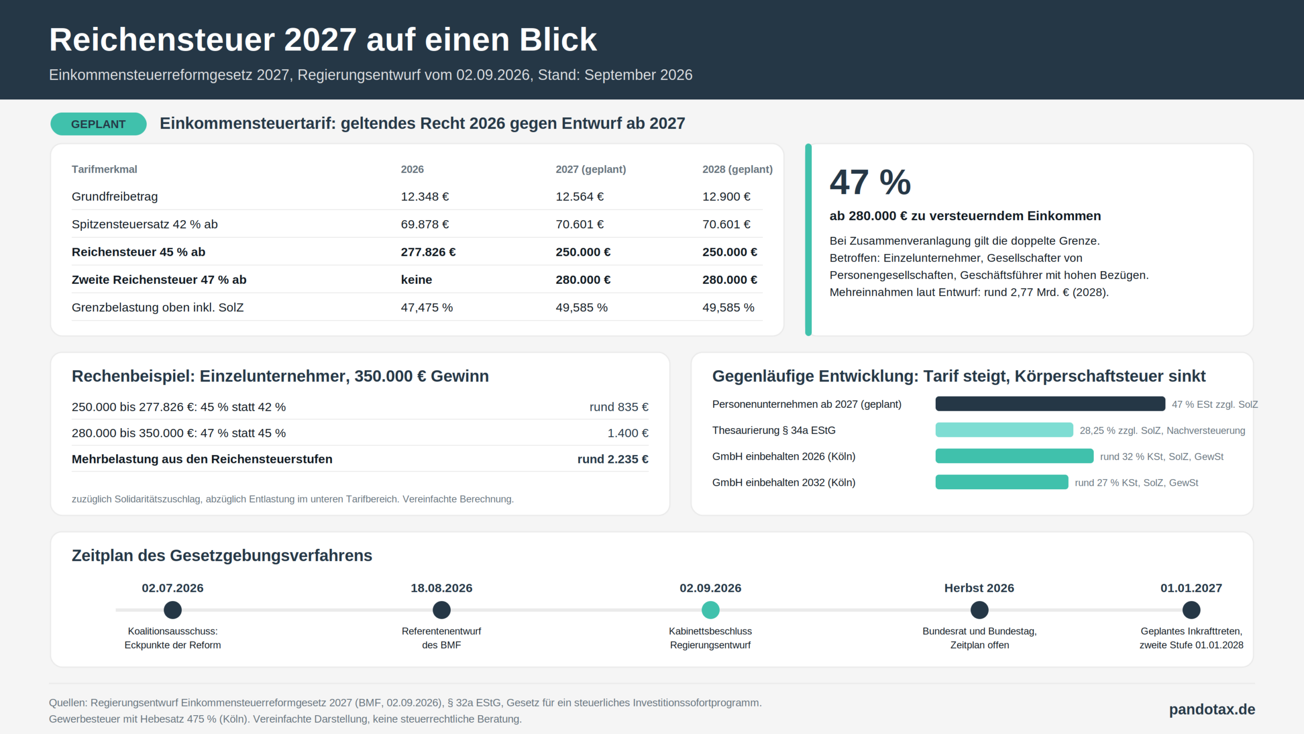 Grafik Reichensteuer 2027 Scaled