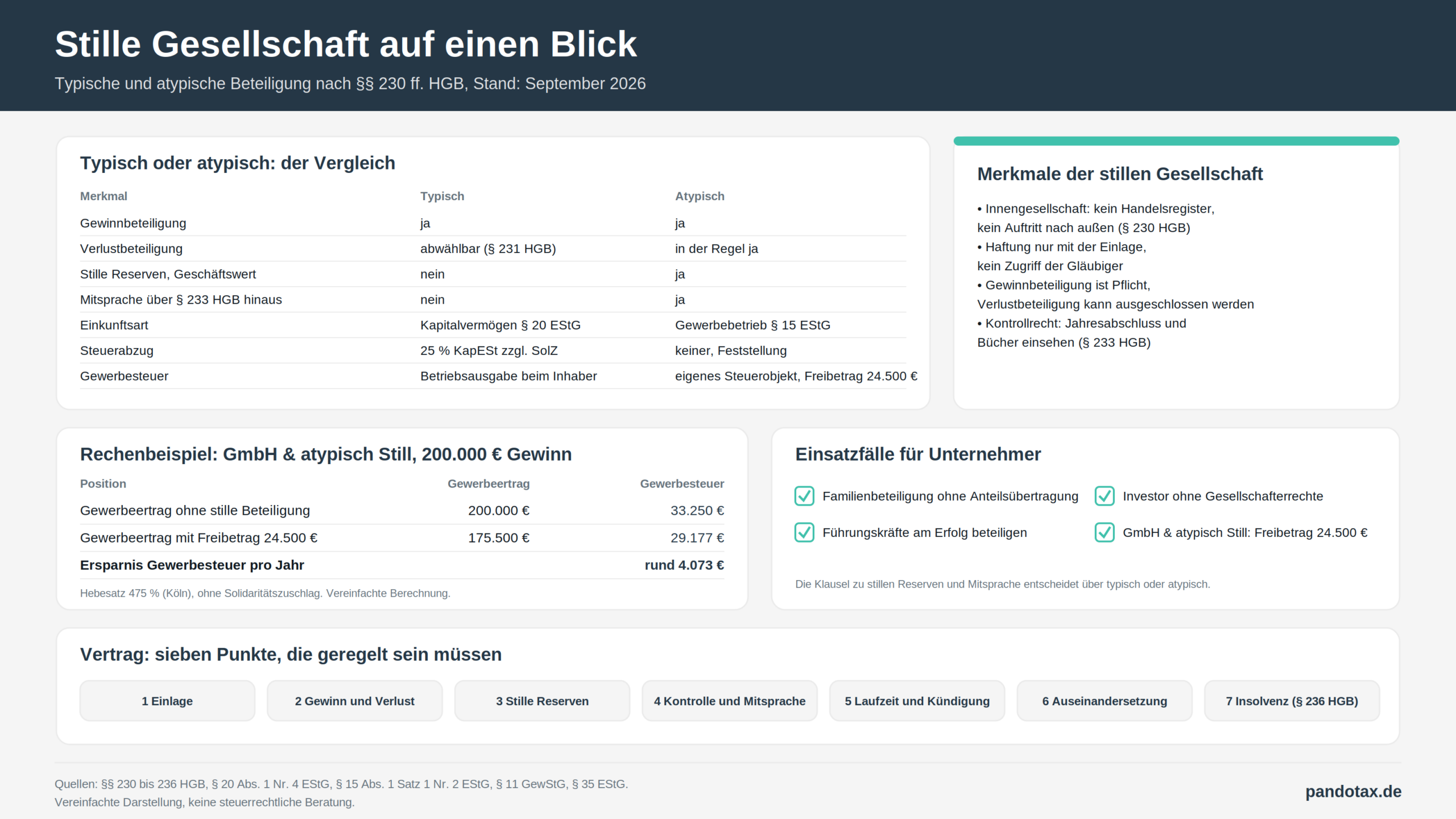 Grafik Stille Gesellschaft Scaled