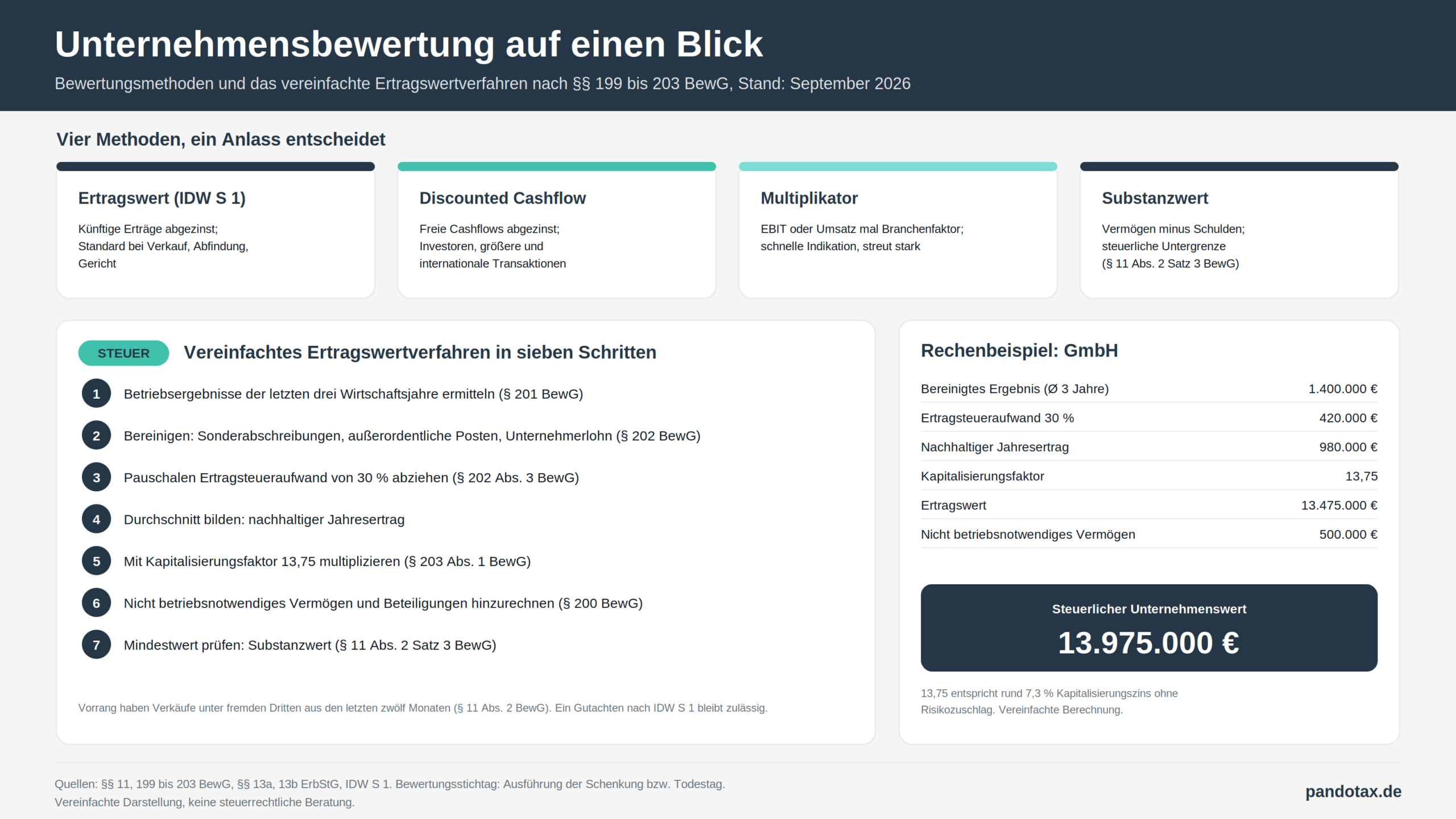 Grafik Unternehmensbewertung Scaled