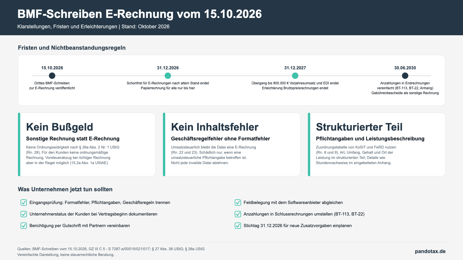 BMF-Schreiben E-Rechnung vom 15.10.2026: Fristen bis 2030, kein Bußgeld für sonstige Rechnungen, Geschäftsregelfehler und Pflichtangaben im Überblick